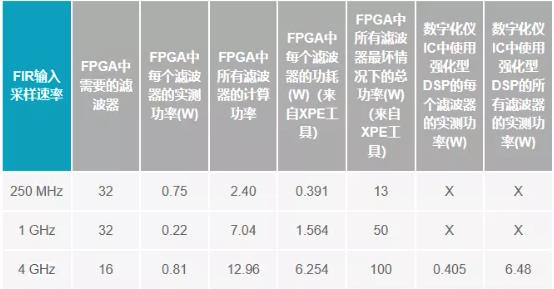改進(jìn)寬帶多通道系統(tǒng)，集成強(qiáng)化型DSP幫您搞掂~