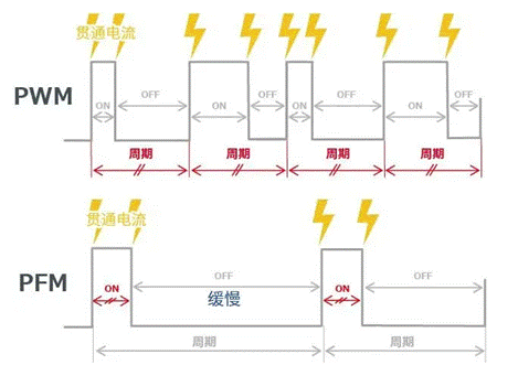 【干貨】帶你解鎖AC／DC、DC／DC轉(zhuǎn)換器