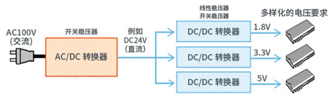 【干貨】帶你解鎖AC／DC、DC／DC轉(zhuǎn)換器