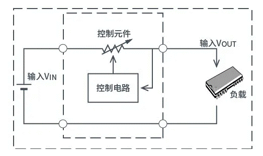 【干貨】帶你解鎖AC／DC、DC／DC轉(zhuǎn)換器