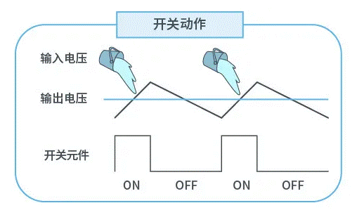 【干貨】帶你解鎖AC／DC、DC／DC轉(zhuǎn)換器
