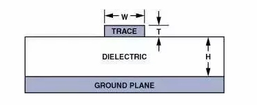 高速電路PCB布線需要注意哪些問題？