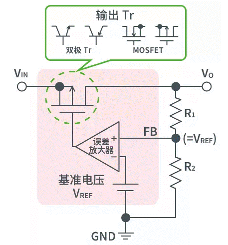【干貨】帶你解鎖AC／DC、DC／DC轉(zhuǎn)換器