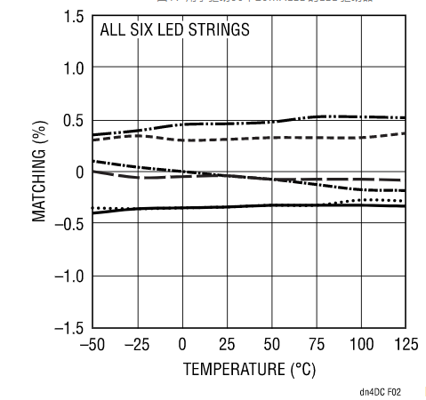 快來(lái)看看，這款器件如何降低LCD LED背光源的成本和復(fù)雜性