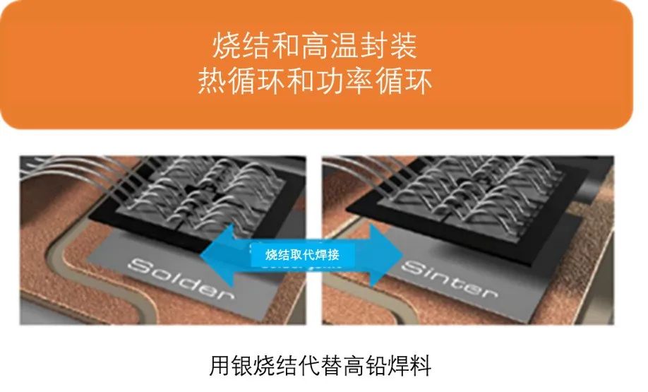 如何充分發(fā)揮碳化硅耐高溫的優(yōu)勢？