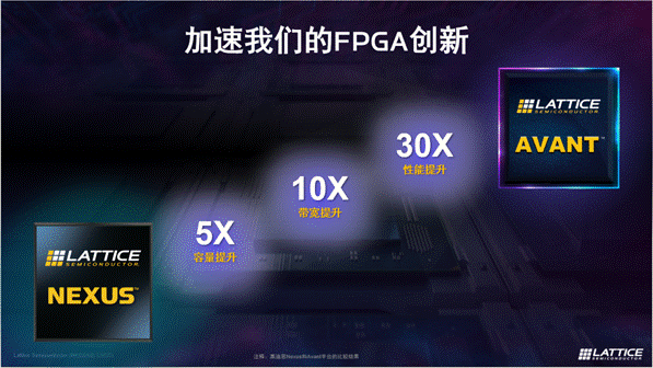 萊迪思推出Avant平臺(tái)，解鎖FPGA創(chuàng)新新高度