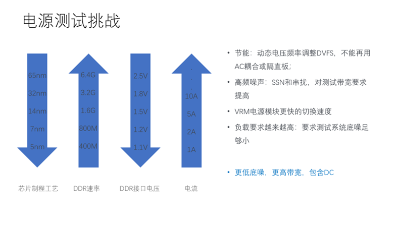 【泰享實(shí)測(cè)之水哥秘笈】：干貨分享，深度講解電源完整性設(shè)計(jì)和測(cè)試