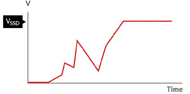 如何在電壓不穩(wěn)的情況下保障SSD的穩(wěn)定性能？