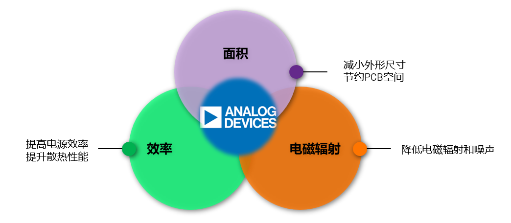 ADI電源專家：什么樣的電源技術(shù)和迭代速度才能始終獨(dú)步于市場？