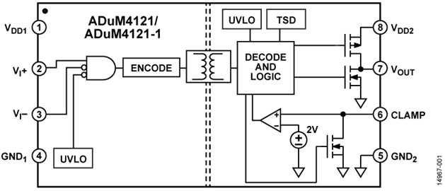 如何賦能新一代寬帶隙半導(dǎo)體？這三類隔離柵極驅(qū)動(dòng)器了解一下~