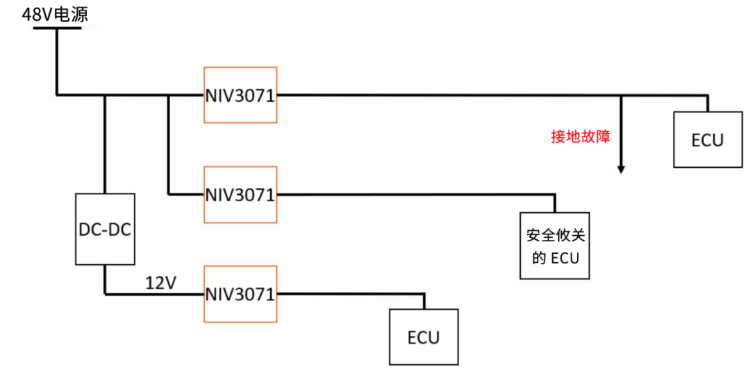 6秒！故障發(fā)生時(shí)的極限響應(yīng)，誰(shuí)來(lái)守護(hù)？