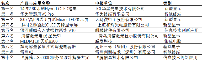 CITE2024創(chuàng)新金獎&創(chuàng)新獎獲獎名單公布！
