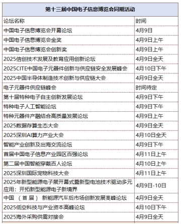 第十三屆中國(guó)電子信息博覽會(huì)觀眾登記全面開(kāi)啟，精彩盛宴，等您來(lái)赴！