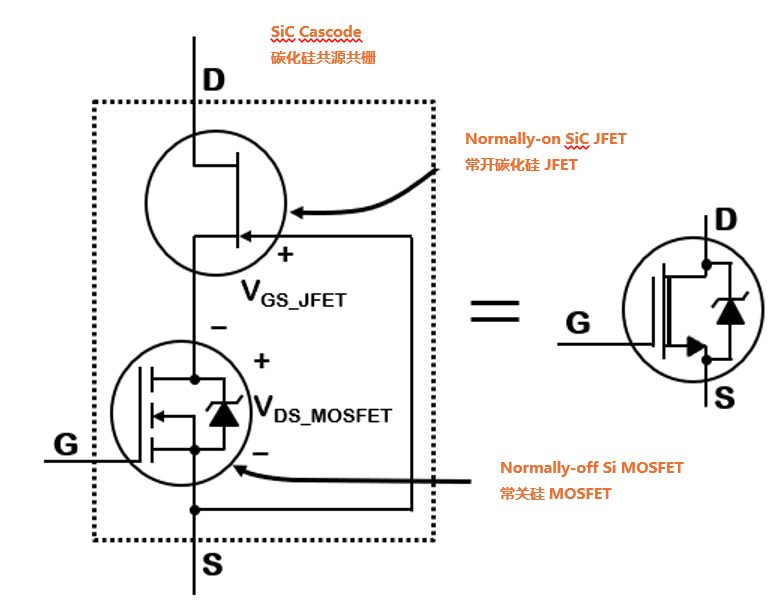 為什么碳化硅Cascode JFET 可以輕松實(shí)現(xiàn)硅到碳化硅的過渡？