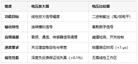 電壓放大器：定義、原理與技術(shù)應(yīng)用全景解析