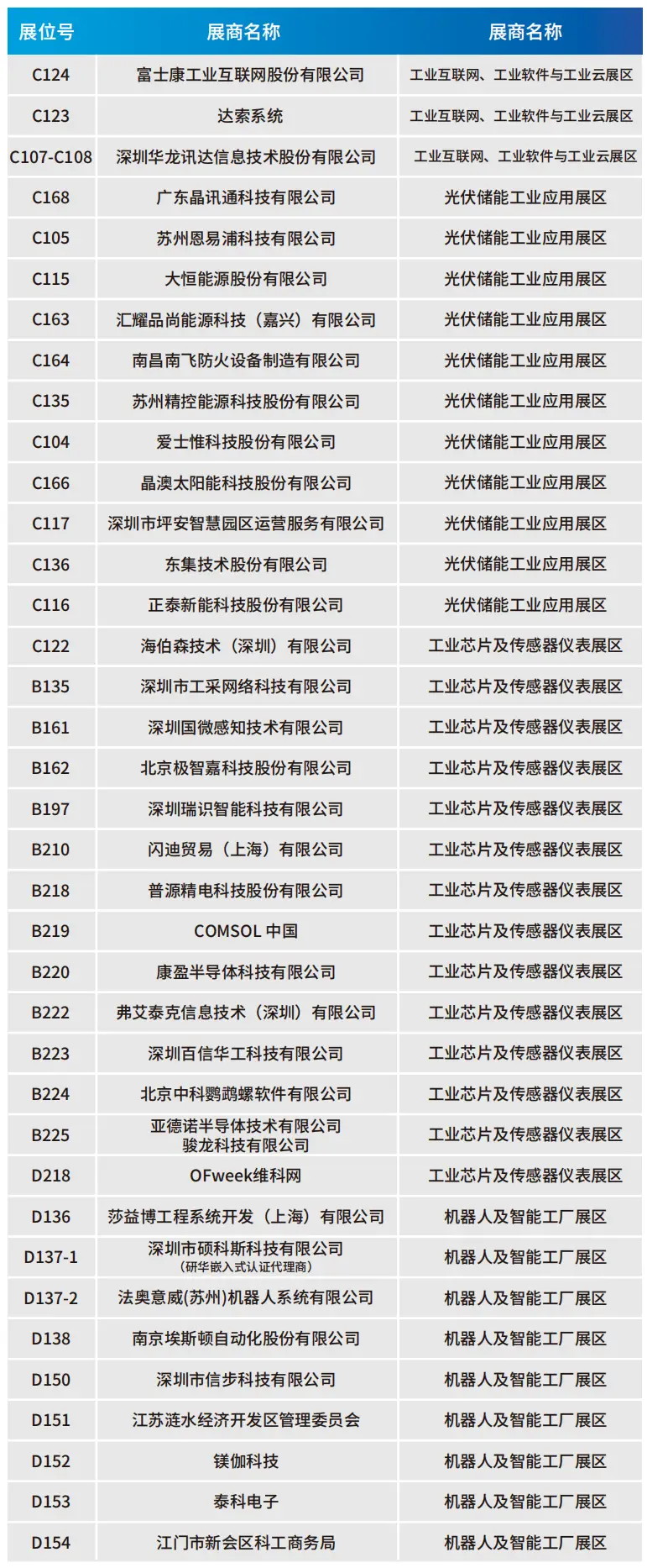 2025深圳智能工業(yè)展倒計(jì)時(shí)：華為、大族、富士康等名企齊聚（附超全參觀攻略）