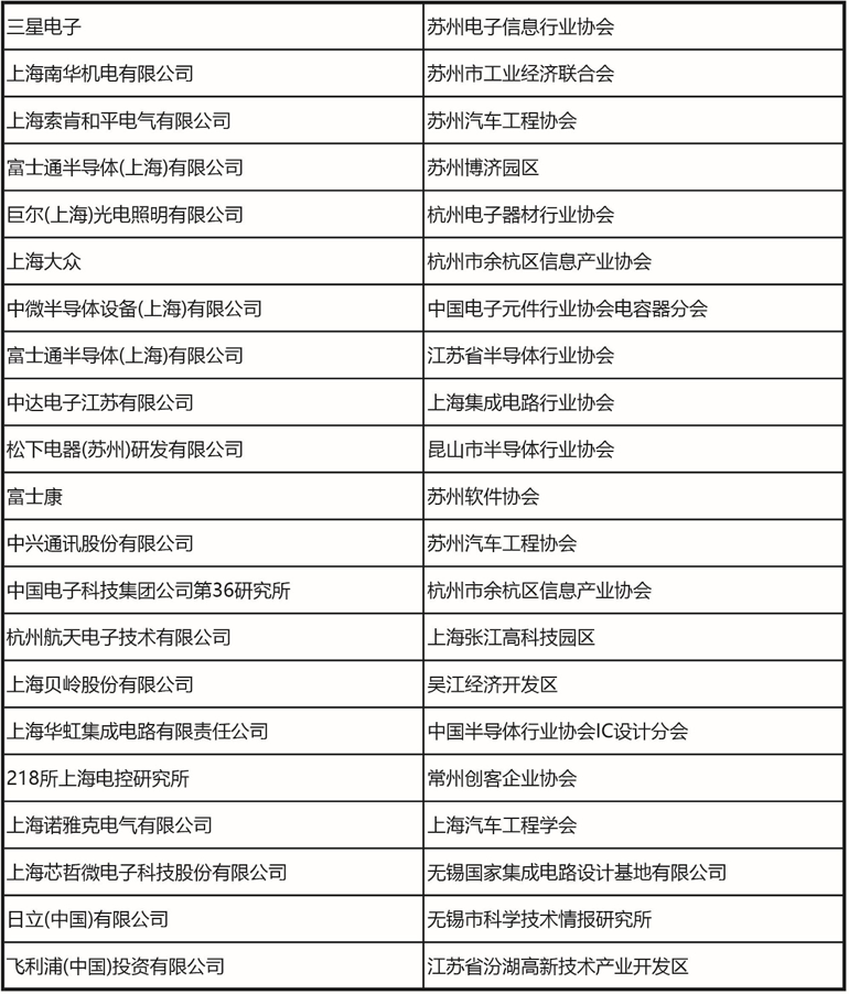 十一月上海見！106屆中國電子展預(yù)登記開啟，共探產(chǎn)業(yè)新機遇