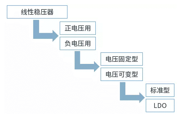 【干貨】帶你解鎖AC／DC、DC／DC轉(zhuǎn)換器