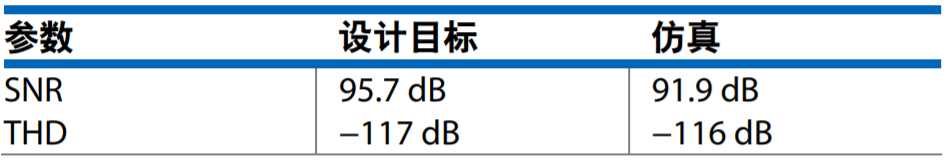 真雙極性輸入、全差分輸出ADC驅(qū)動(dòng)器設(shè)計(jì)