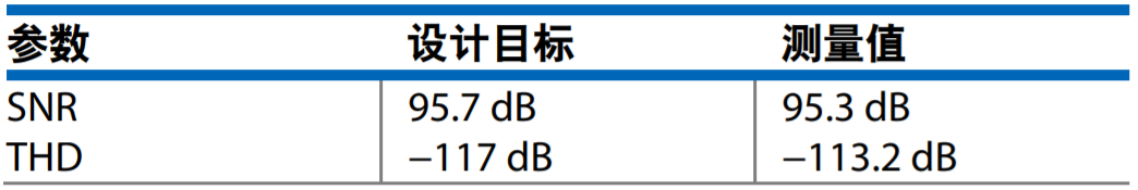 真雙極性輸入、全差分輸出ADC驅(qū)動(dòng)器設(shè)計(jì)