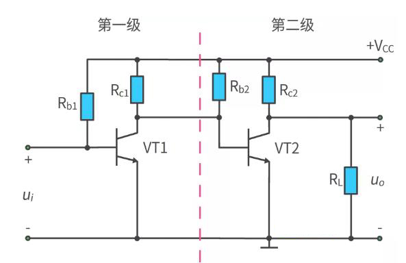 什么是多級放大電路？