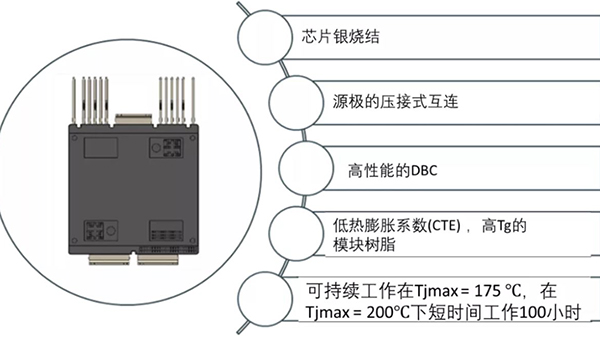 如何充分發(fā)揮碳化硅耐高溫的優(yōu)勢？