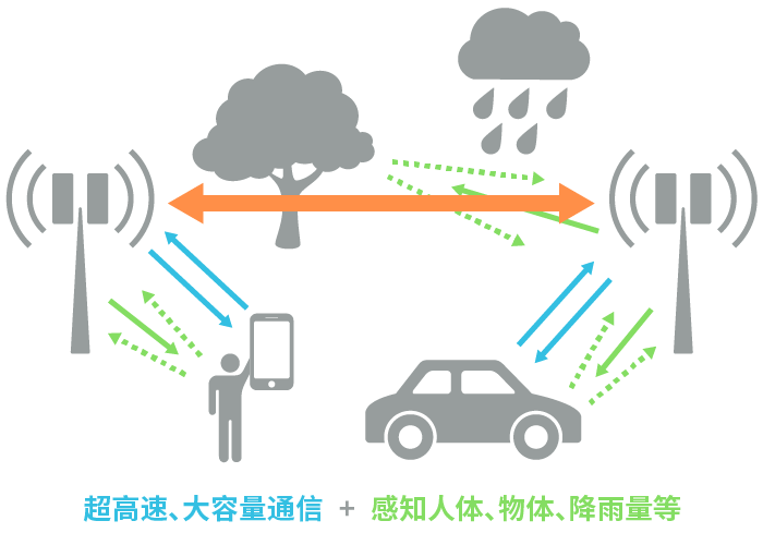 具備“通信+傳感”性能，B5G/6G時代，太赫茲波備受期待！