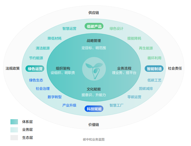 ?？低暟l(fā)布2022年ESG報告：科技為善，助力可持續(xù)的美好未來