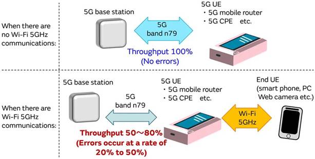 5G通信環(huán)境中，解決Wi－Fi電波干擾，做到“對癥下藥”是關(guān)鍵！