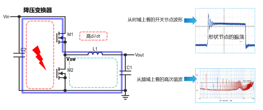 ADI電源專家：什么樣的電源技術(shù)和迭代速度才能始終獨(dú)步于市場？