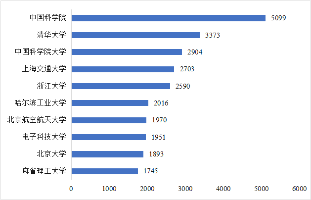 CITE2024開展倒計(jì)時(shí)  等你來看大模型、芯片、機(jī)器人、智能駕駛……