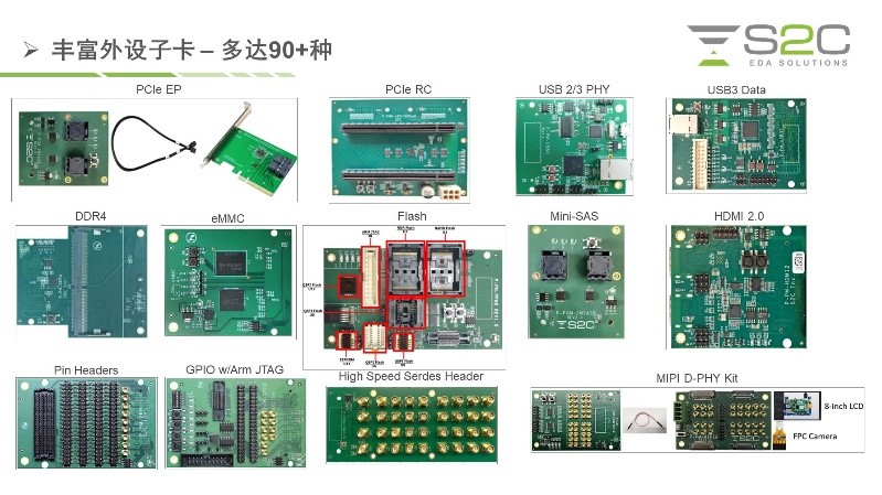 BYO、FPGA開發(fā)板與商用，一文詳解各類原型驗(yàn)證