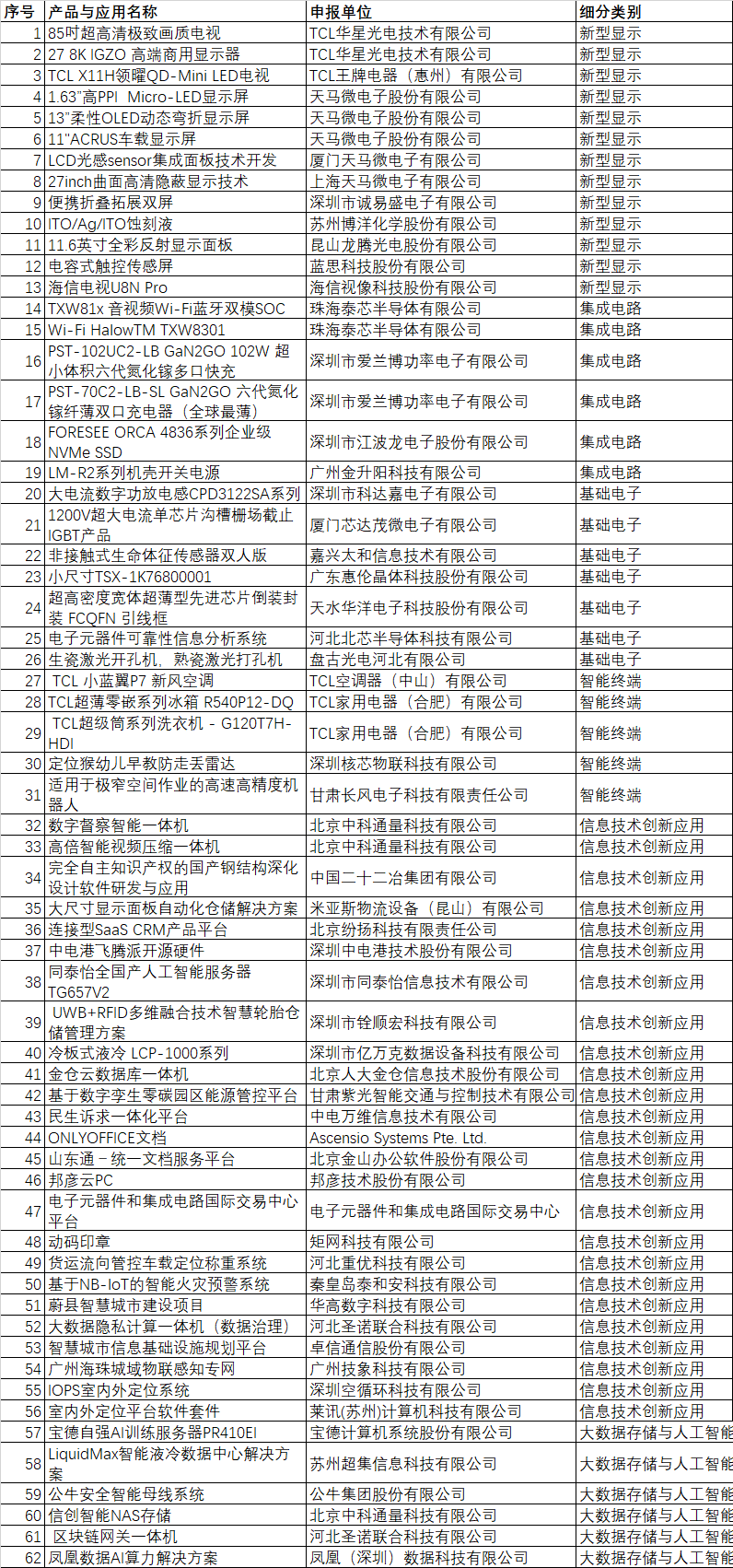 CITE2024創(chuàng)新金獎&創(chuàng)新獎獲獎名單公布！