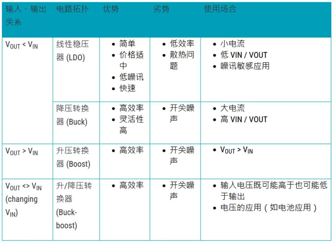 電源管理設(shè)計(jì)指南：架構(gòu)，IC選用標(biāo)準(zhǔn)