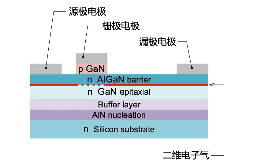 如何在設計中輕松搭載GaN器件？答案內詳~~