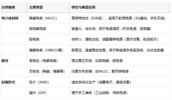 電容選型避坑手冊(cè)：參數(shù)、成本與場(chǎng)景化適配邏輯