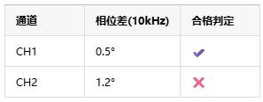 如何選擇正確的工業(yè)自動化應(yīng)用的儀表放大器？