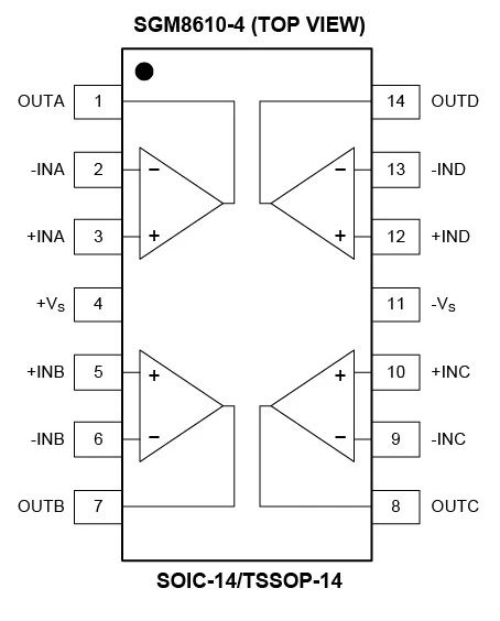 8.5MHz對(duì)決1MHz！國(guó)產(chǎn)運(yùn)放挑戰(zhàn)ADI老將，醫(yī)療電子誰(shuí)主沉浮？