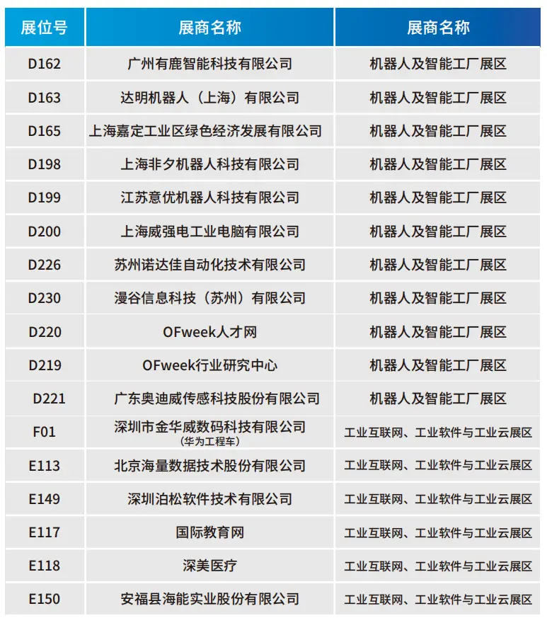 2025深圳智能工業(yè)展倒計(jì)時(shí)：華為、大族、富士康等名企齊聚（附超全參觀攻略）
