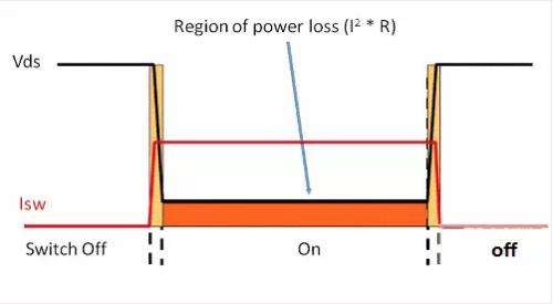 如何選擇電源系統(tǒng)開關(guān)控制器的 MOSFET？