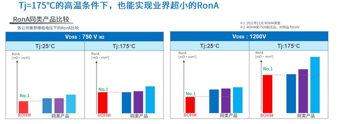 25倍產(chǎn)能提升，羅姆開啟十年SiC擴張之路