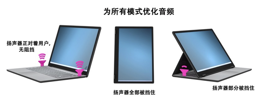 如何解決超薄筆記本電腦的音頻挑戰(zhàn)？