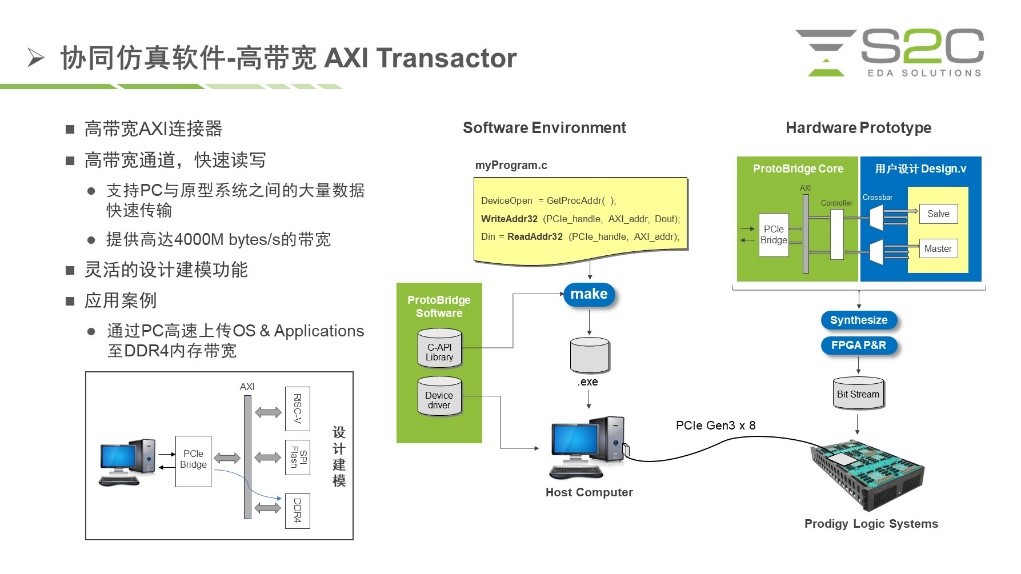 BYO、FPGA開發(fā)板與商用，一文詳解各類原型驗(yàn)證