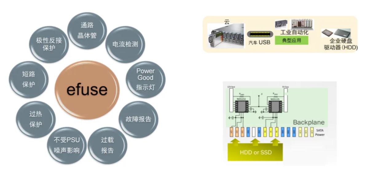 服務(wù)器電源需求激增，高效能與高可靠性如何雙重突破？