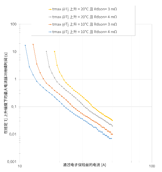 非線性響應(yīng)破局！新一代eFuse跳變曲線如何提升能效？