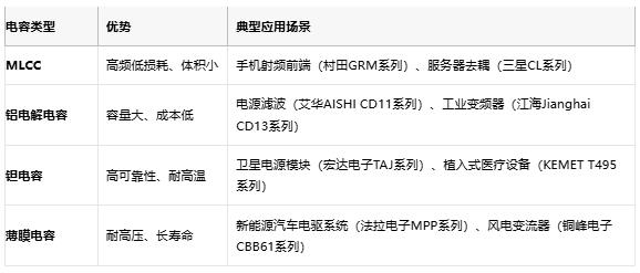 電容選型避坑手冊(cè)：參數(shù)、成本與場(chǎng)景化適配邏輯