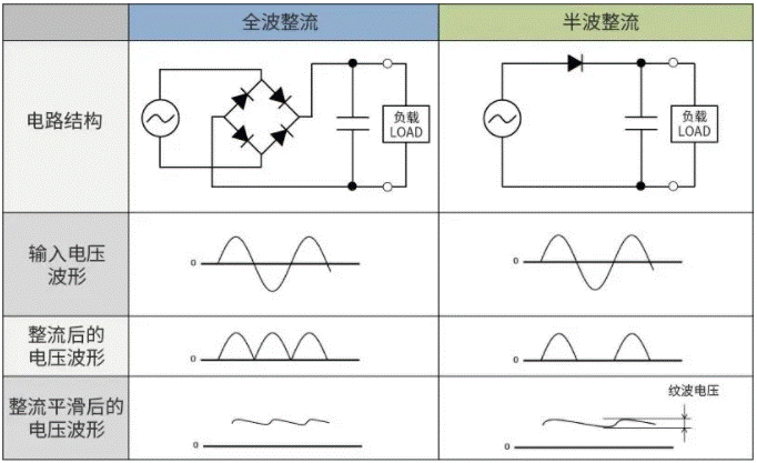 【干貨】帶你解鎖AC／DC、DC／DC轉(zhuǎn)換器