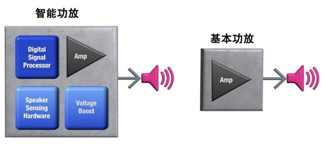 如何解決超薄筆記本電腦的音頻挑戰(zhàn)？