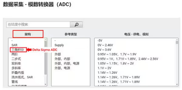 Σ －Δ ADC的高精度數(shù)模轉(zhuǎn)化，是如何實現(xiàn)的？