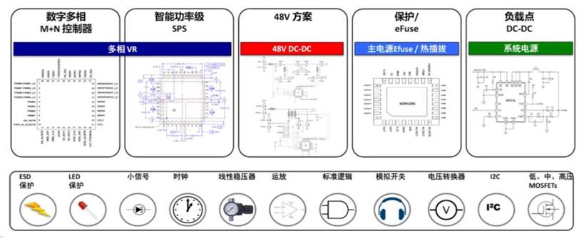 服務(wù)器電源需求激增，高效能與高可靠性如何雙重突破？